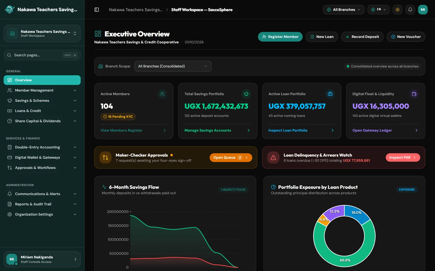 Dark mode dashboard