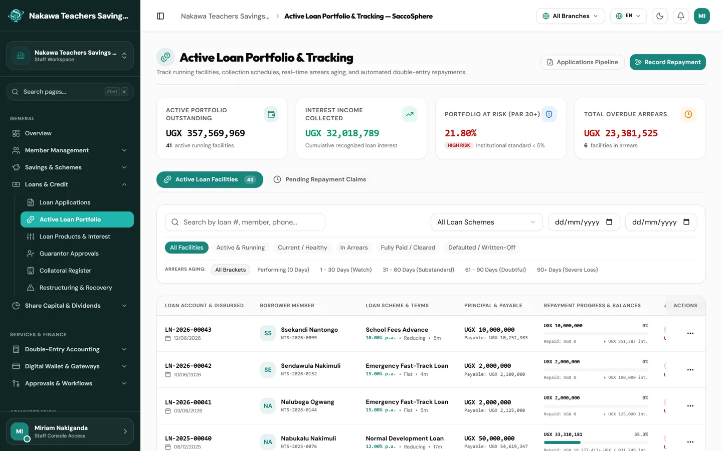 Loans & credit