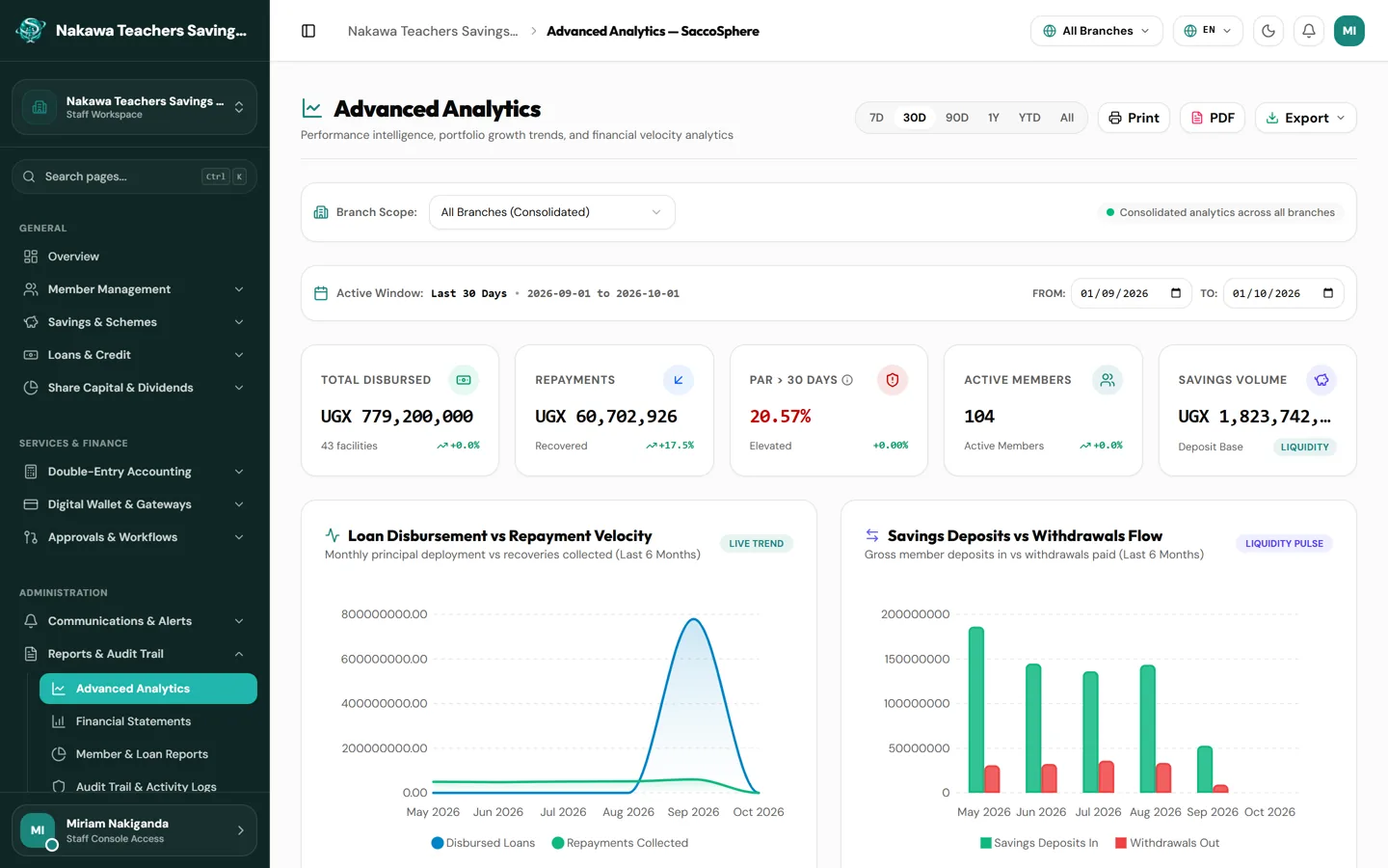Reports & Analytics — Decide with evidence