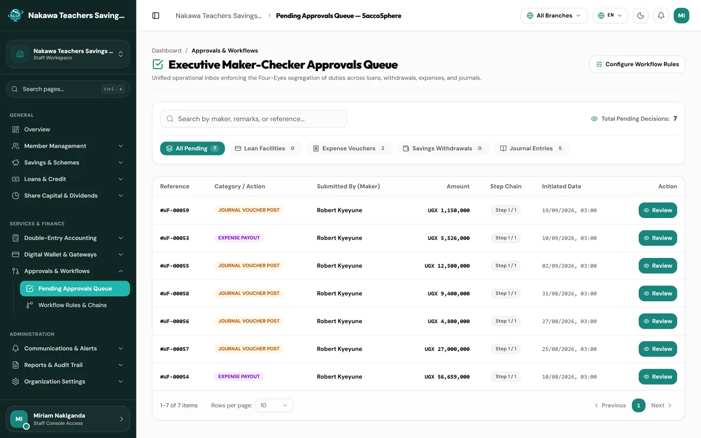 Workflow & Automation — Control without bottlenecks